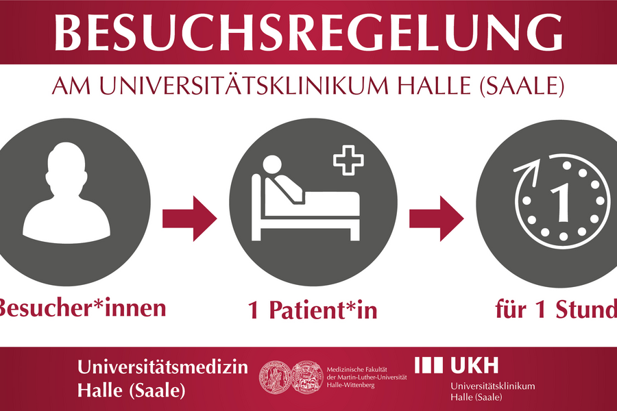 Grafik zur Veranschaulichung der Besuchsregelung: 2 Besucher*innen dürfen 1 Patient*in für 1 Stunde pro Tag besuchen.