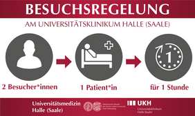 Grafik zur Verdeutlichung der neuen Besuchsregelung am Universitätsklinikum Halle (Saale): 1 Patient/in darf 1 Besucher/in für 1 Stunde empfangen + FFP2-Maske und Geimpft, getestet oder genesen